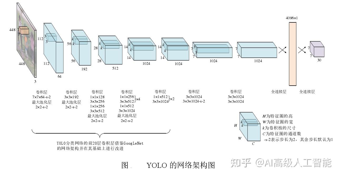 基于yolov4tiny的pcb目标检测