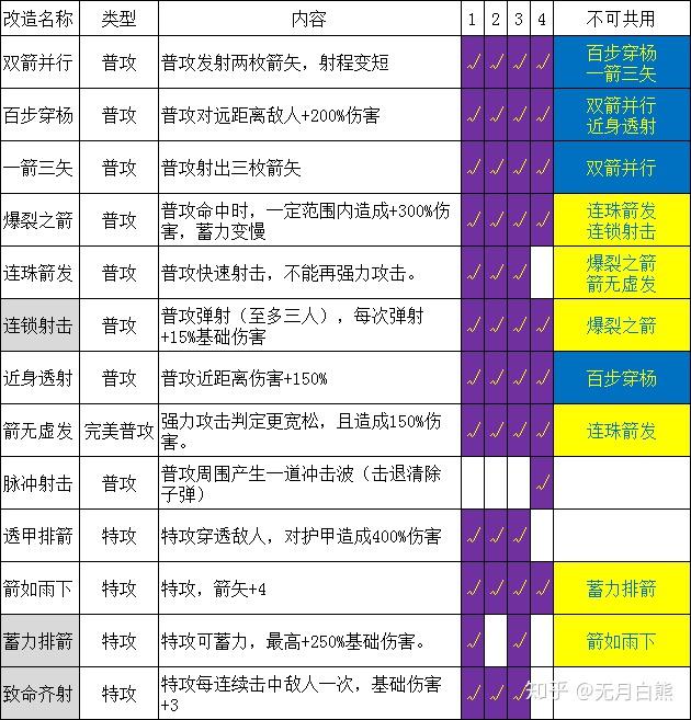 【hades】传说级大型攻略 终章 诸神的套路