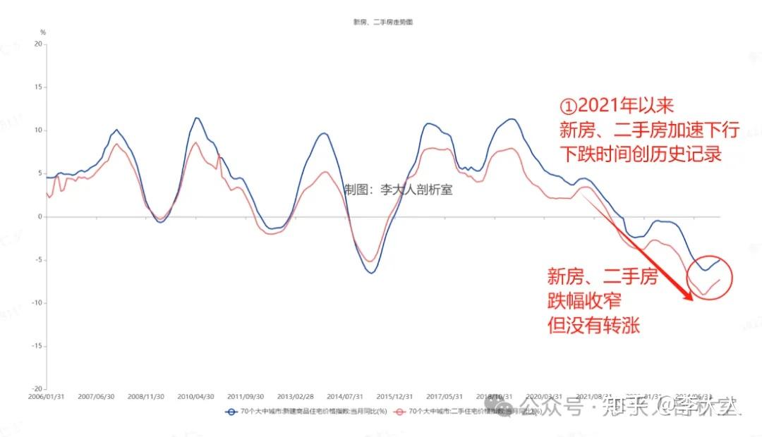 一二线房价大跌后,最恐慌的事情终于出现了 - 知乎
