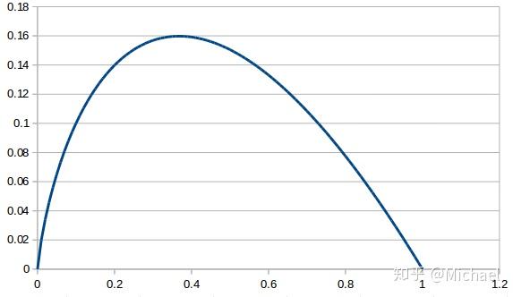 『论文笔记』Connectionist Temporal Classification with Maximum Entropy Regularization 『论文笔记』Connectionist Temporal Classification with Maximum Entropy Regularization