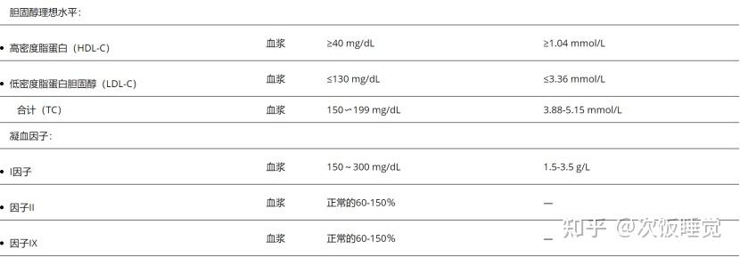 血液血浆血清实验检验正常参考值