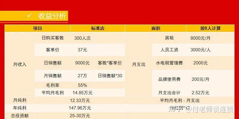 万店连锁:人才复制丨门店核心数据分析 - 知乎