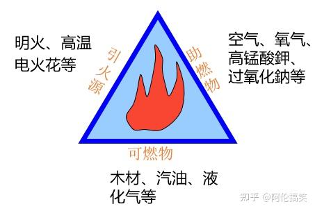 消防微课堂,每日一考点,天天来陪你 - 知乎