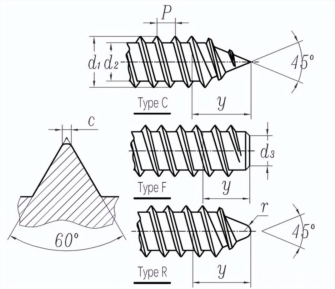 导向口不仅方便螺丝的锁入,还可以减少端部拧紧后的应力,防止端部附近