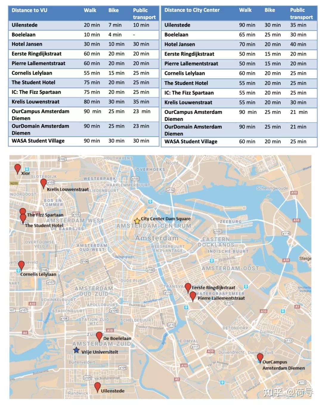 干货分享在阿姆斯特丹住哪里阿姆高校学生公寓盘点