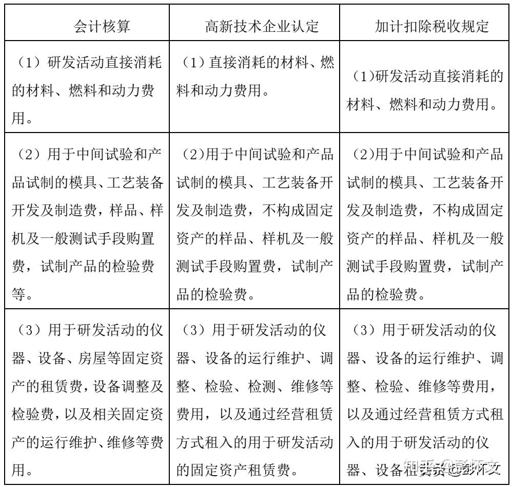 1.2.直接投入费用