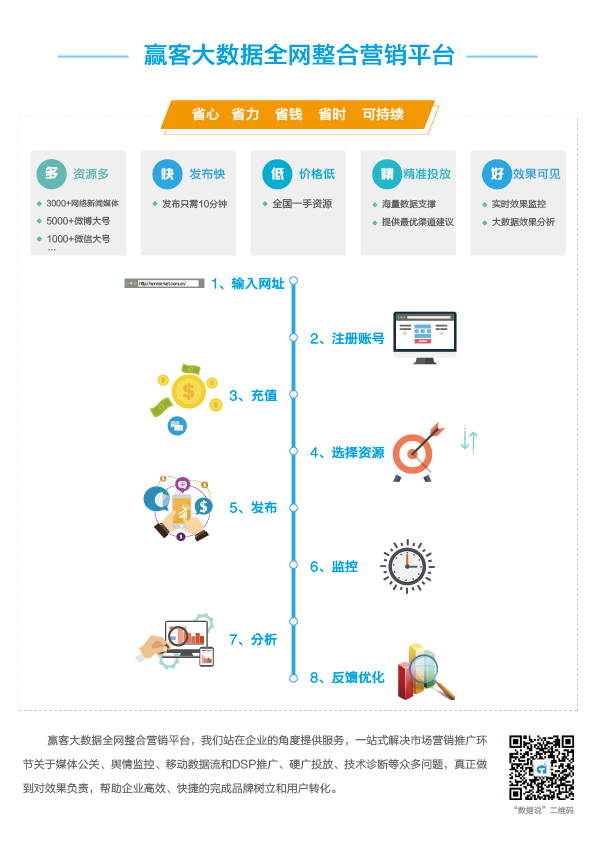 如何进行大数据在零售业的应用?