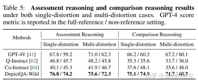 Descriptive Image Quality Assessment in the Wild - 知乎