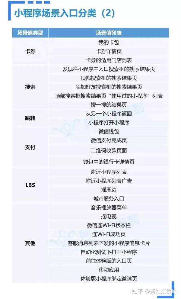 怎么查微信授权过哪些小程序知乎 怎么查微信授权过哪些小程序知乎
