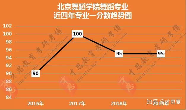 北京第二外国语学院大学分数线_北京第二外国语大学录取分数线_北京第二外国语大学高考分数线