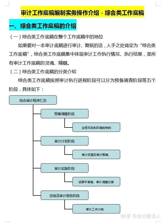 四大审计事务所、专业底稿模板（包含编写方法与技巧）可修改编辑 - 知乎