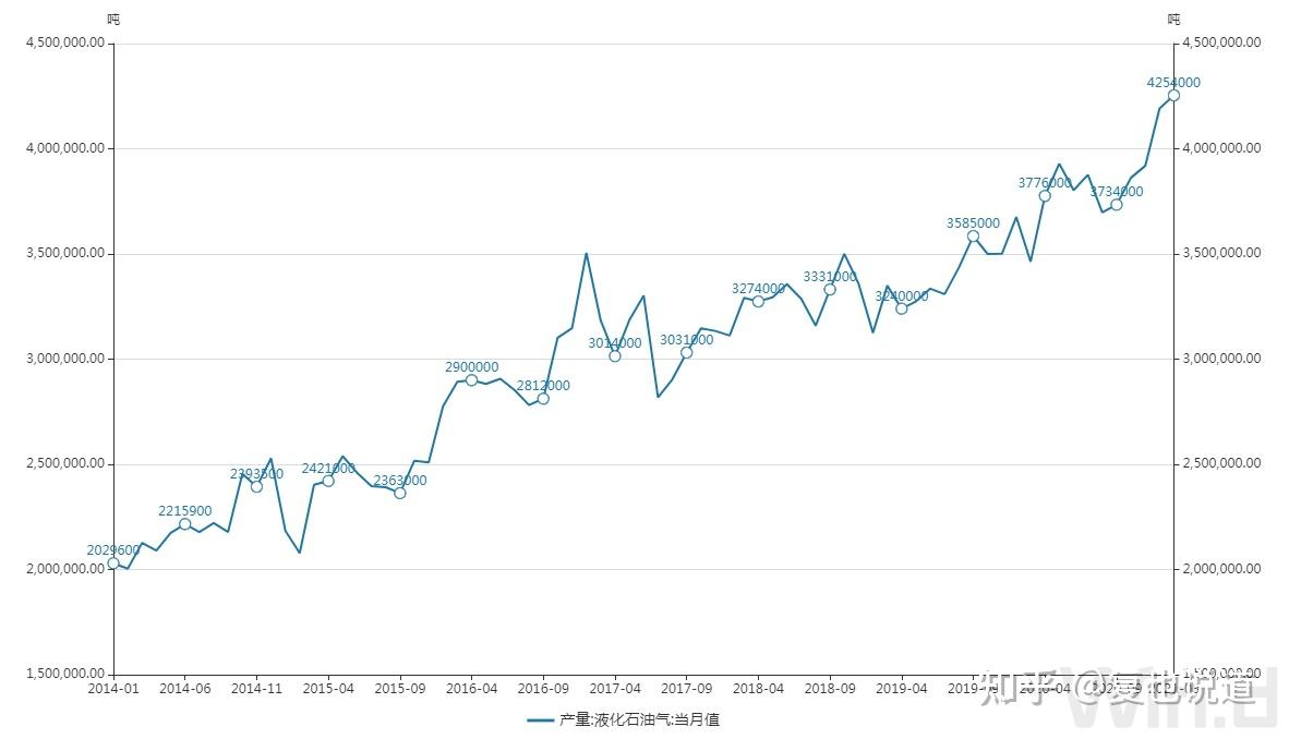 液化石油气的前世今生？这篇产业分析足以- 知乎