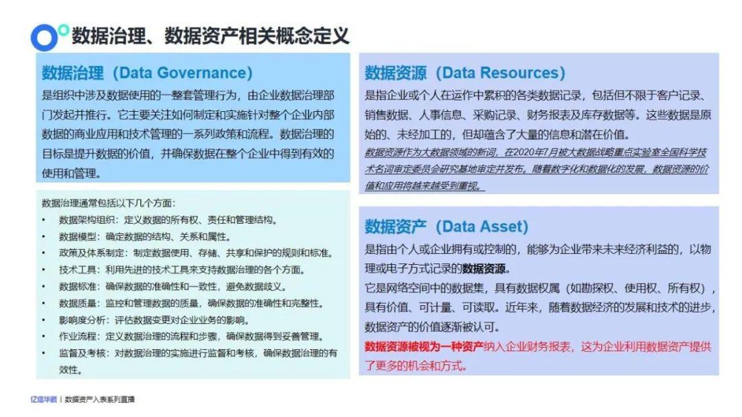 数据资产盘点及治理的路径与方法 - 知乎