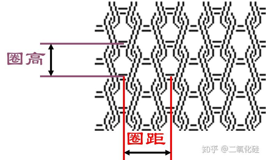 针织纬编简介及常见疵点分析 - 知乎