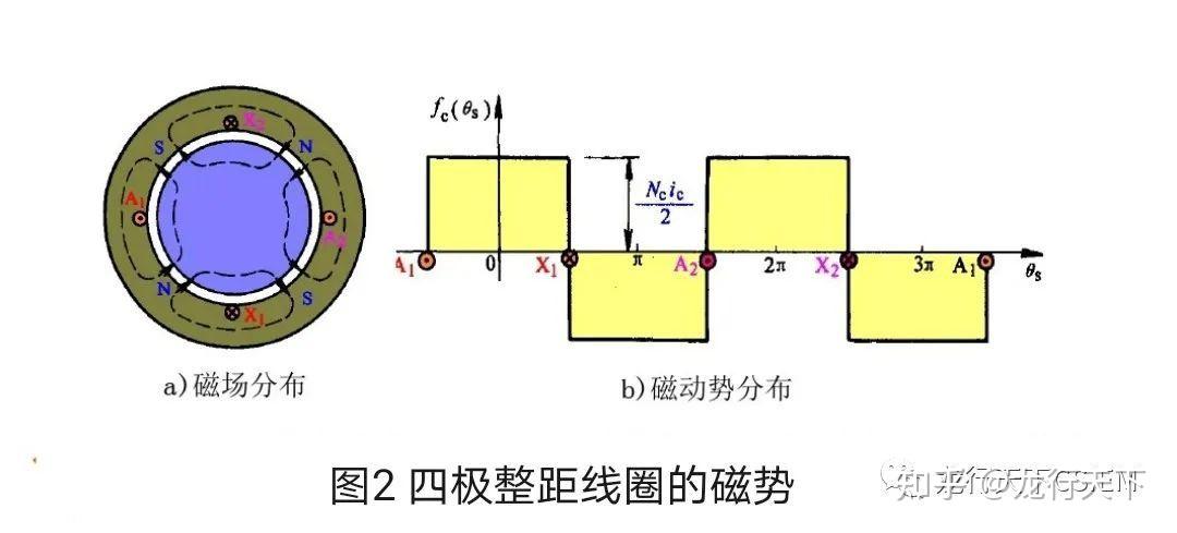电机绕组(12)