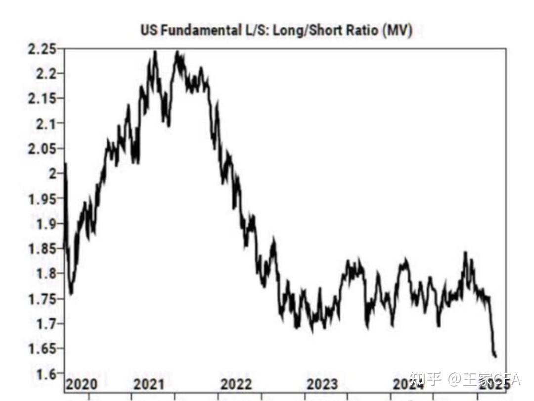 美股散户的观察- 知乎