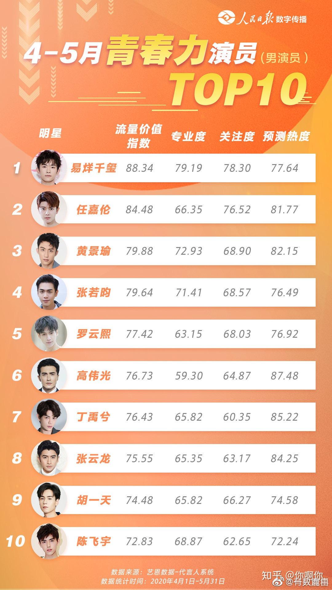 嘉行传媒男艺人分析高伟光张彬彬张云龙等