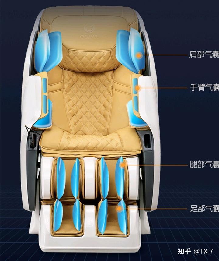 四,按摩椅组成及工作原理