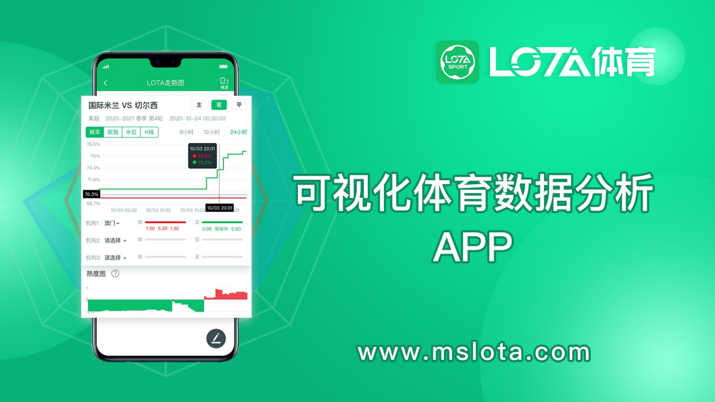 Lota理论讲堂 知乎