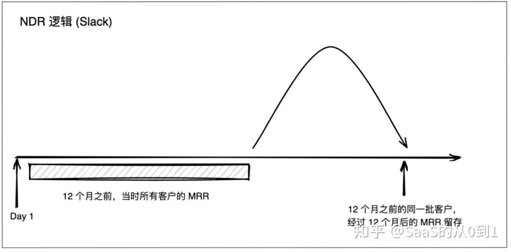 Ndr Inflation Model.pdf 如何理解和计算 NDR? - 知乎