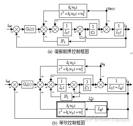 弱电网条件下LCL型并网逆变器谐振前馈控制策略研究(研读） - 知乎