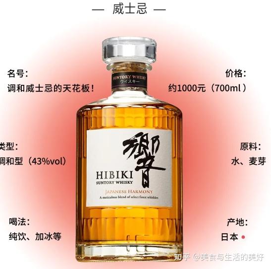 每天认识一款酒〡响:最贵调和威士忌 - 知乎