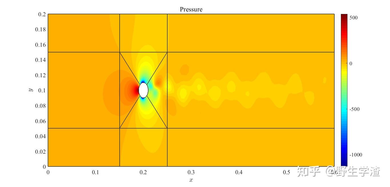 matlab对fluent的计算结果进行后处理非结构化网格上的等高线图云图与