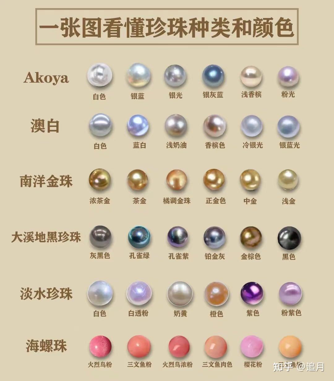 天然珍珠有哪些颜色?海水和淡水有什么区别? - 知乎