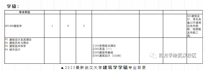 院校解析｜2024武汉大学建筑考研指南&新形势，武大建筑学考研如何备考？ - 知乎