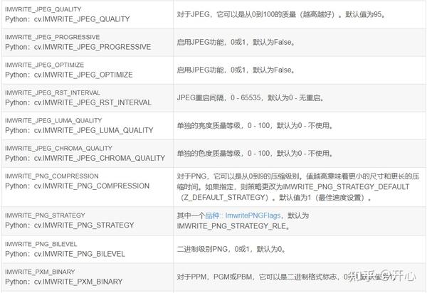 简单代码实操：图像读取，显示和保存 - 知乎