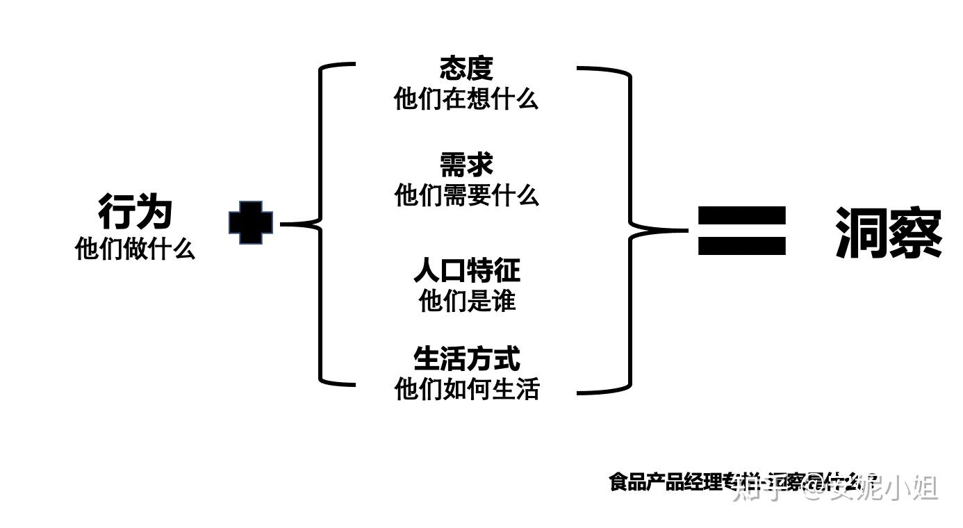 瑜伽界的LVLululemon是如何做到的 知乎