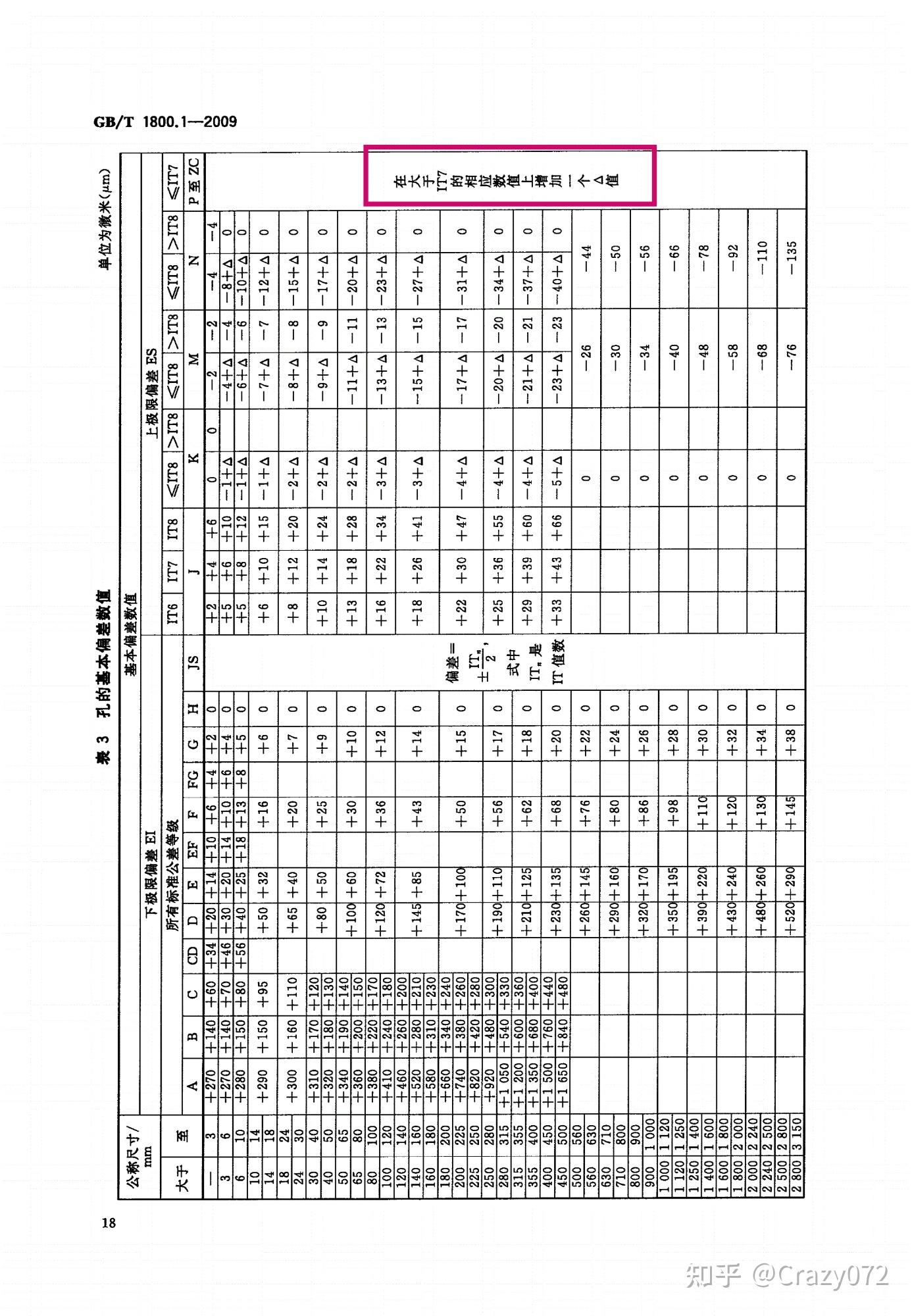 gbt180012009中的孔的基本偏差表中描述感覺有矛盾