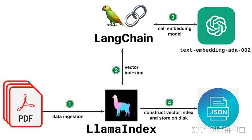 小白入门AI：LangChain - 知乎