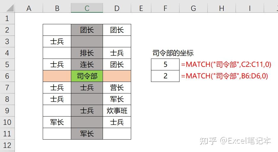 Excel查询类问题的终极解决方案:INDEX+MATCH - 知乎