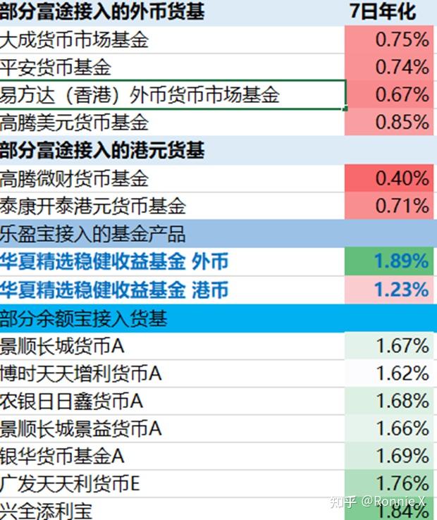  港股怎么买，港股可以买吗