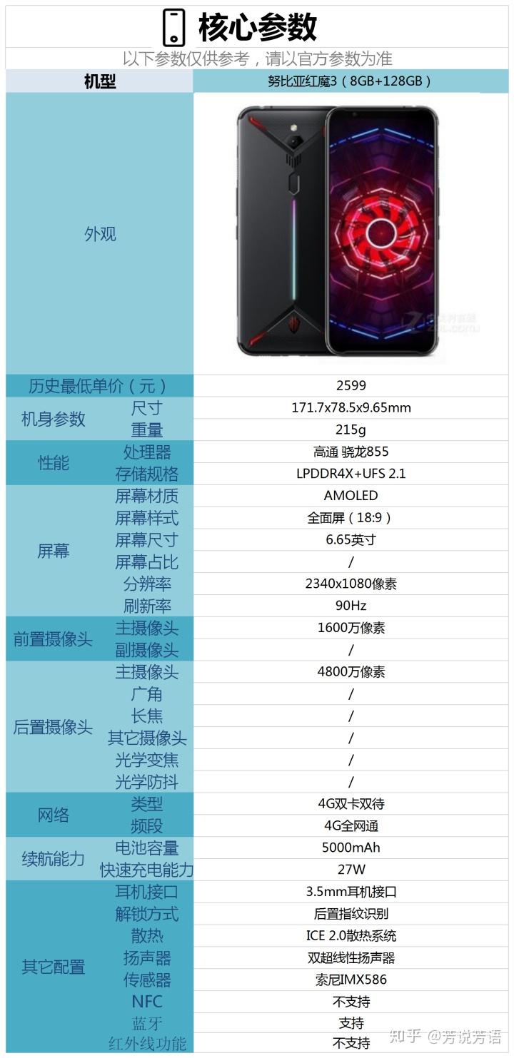 努比亚红魔3s参数图片