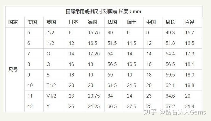 国际戒指尺寸对照表图片