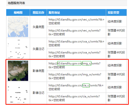 技能方法在奧維地圖中加載天地圖影像的方法附軟件下載