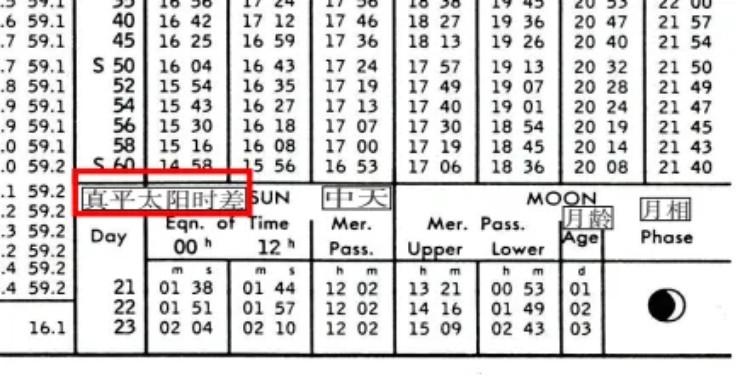 每天中午12:00的太阳都是在正南方吗？——真平太阳时差（Equation of Time） - 知乎