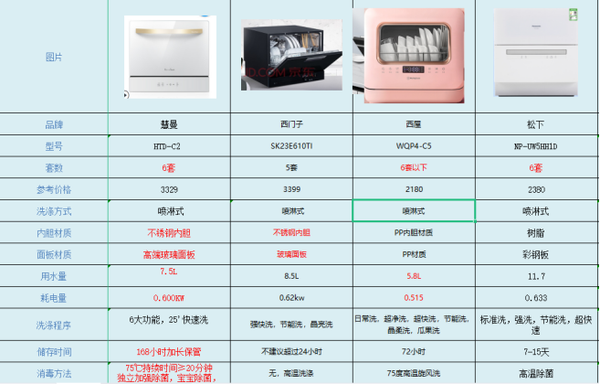 2023年双十一最新小容量洗碗机选购指南，到底谁才是小容量洗碗机性价比