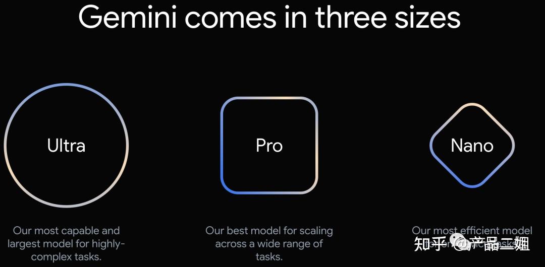 Rectangle Stack Gemini 进化到Gemini,Google用了11年 - 知乎