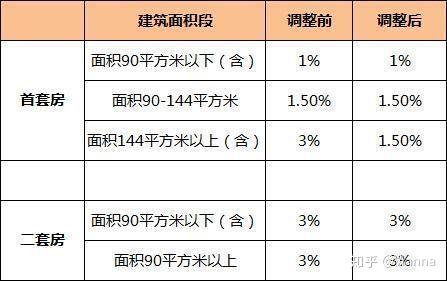 北京刚需买房详尽指导攻略 - 知乎