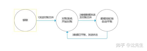 三方支付数据怎么查_三方支付数据保留多久_第三方支付数据