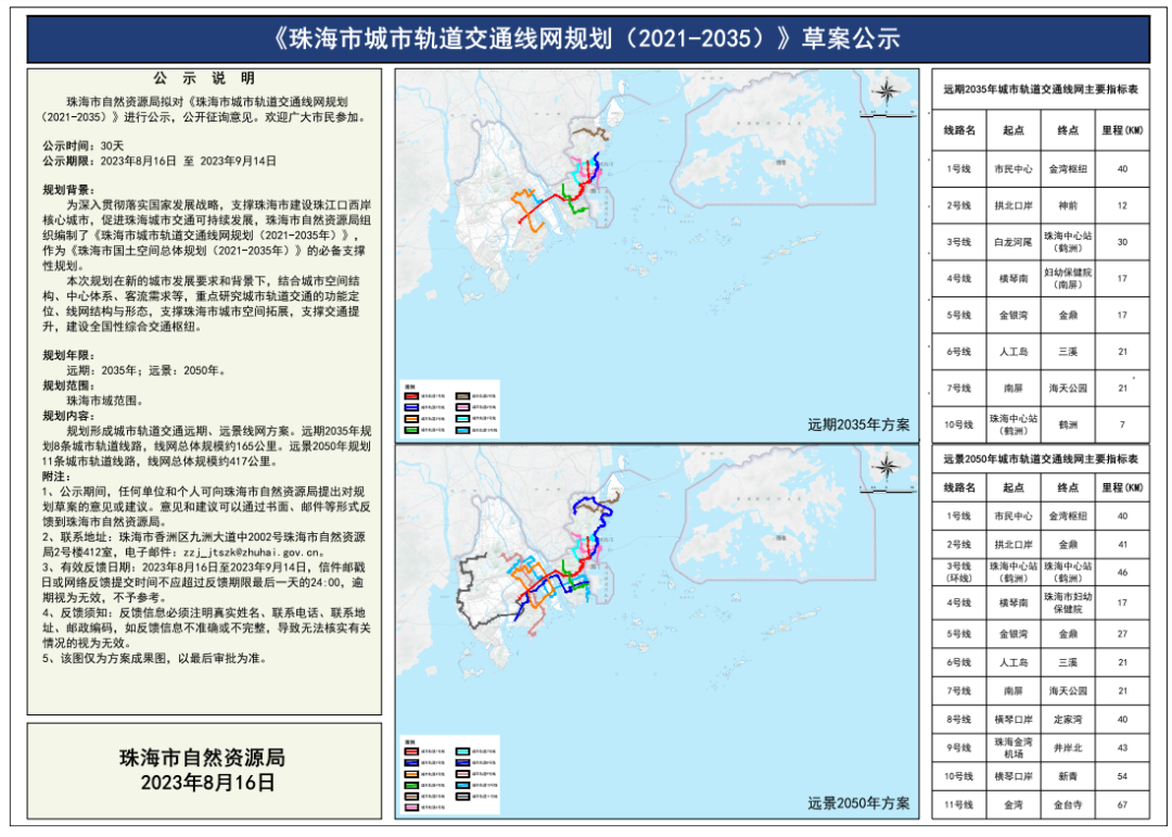 重磅!珠海地铁来了!11条线路站点首次曝光,遍布拱北、横琴、鹤州、金湾!!! - 知乎