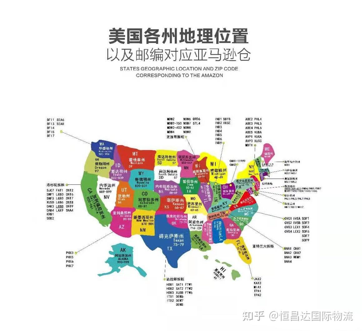 从中国发海运到美国fba需要多久