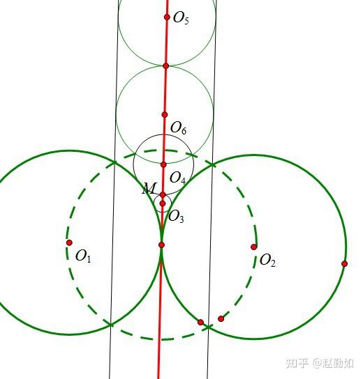 一个有趣的几何问题——两个相切的动圆与两个定圆都相切，其切点轨迹是什么？ - 知乎
