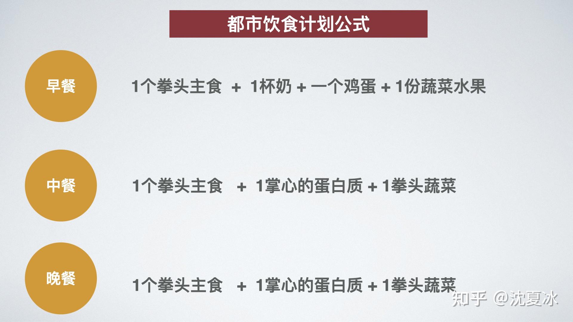 都市人的一周饮食指南直播全文稿