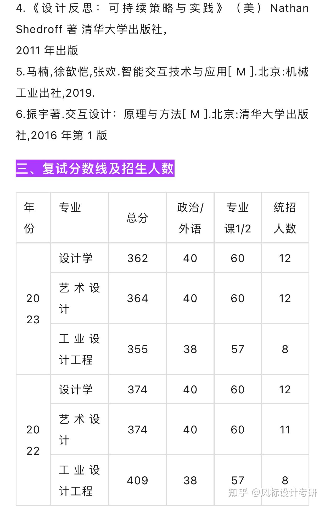 龚老师讲择校 || 北京工业大学24工业设计考研择校攻略 - 知乎
