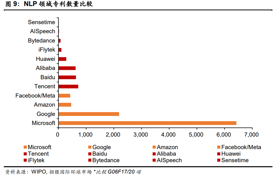 AI大模型行业深度:行业概述、发展现状、产业链及相关公司深度梳理【慧博出品】 - 知乎