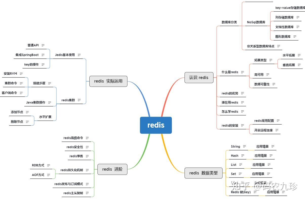 细节战士----Java知识大全整理，JVM、Spring、SpringBoot、性能调优、多线程、高并发、Redis、MySQL、kafka ...
